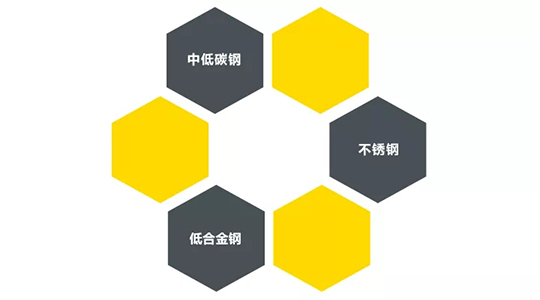 九洲国际ZX7 250DIII焊机适用焊接材质