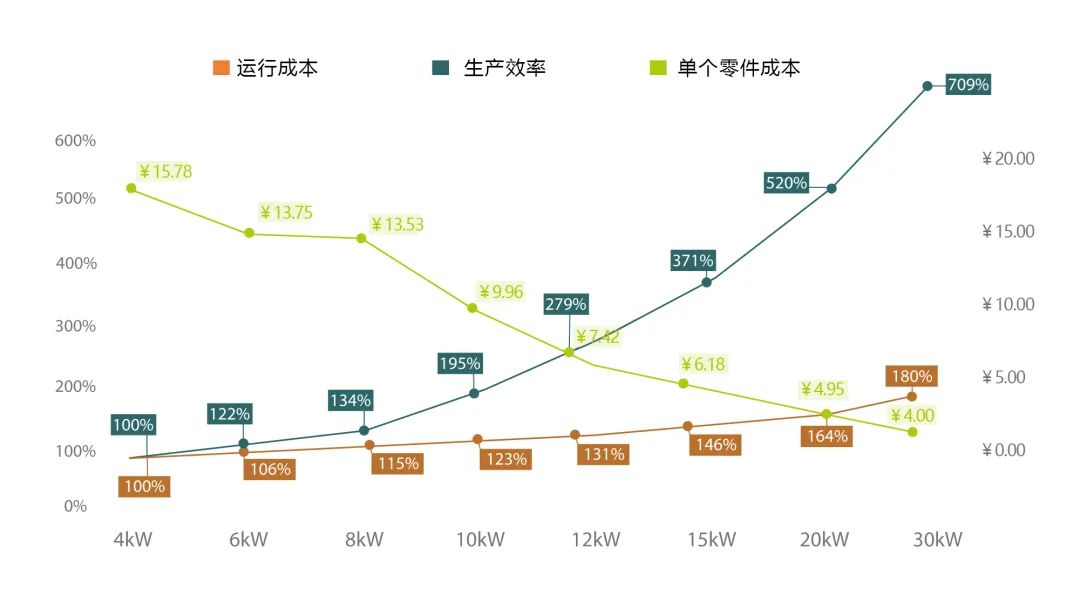 客户效劳-【上；；；；＞胖薰屎附蛹殴煞萦邢薰尽孔ㄒ导す馇懈罨⒌绾富圃焐
