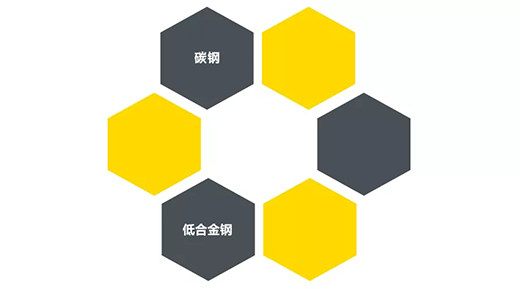 九洲国际“开拓者”NB 200III焊机适用焊接材质