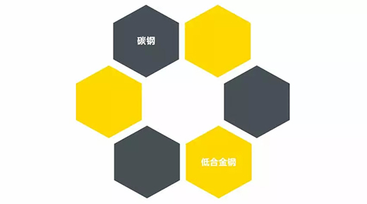 九洲国际NB 251III焊机适用焊接材质