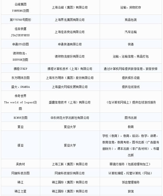 第一批第二批上海市重点商标；；；；；；っ10