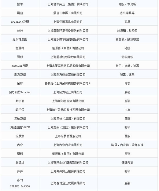 第一批第二批上海市重点商标；；；；；；っ6