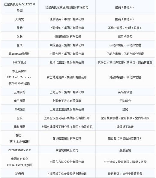 第一批第二批上海市重点商标；；；；；；っ9