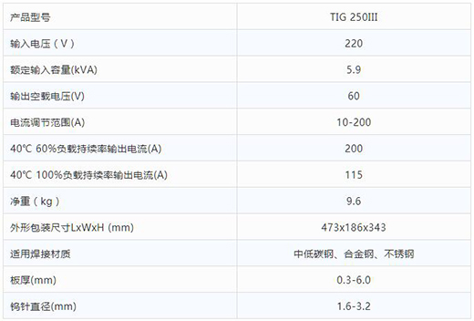 九洲国际TIG 250III焊机手艺参数